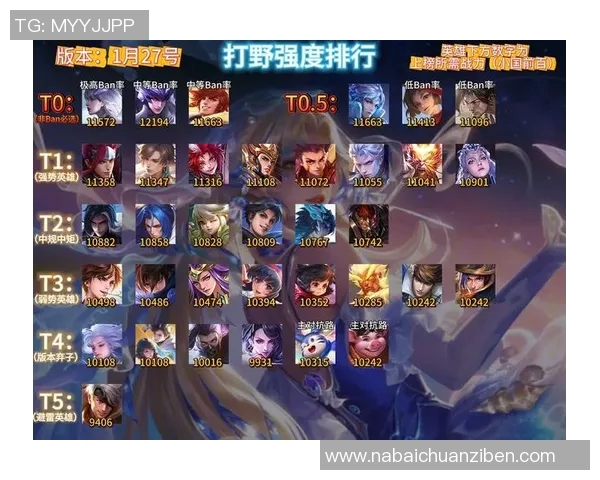 权威发布王者荣耀最新状态实力榜单揭晓各英雄强弱一目了然